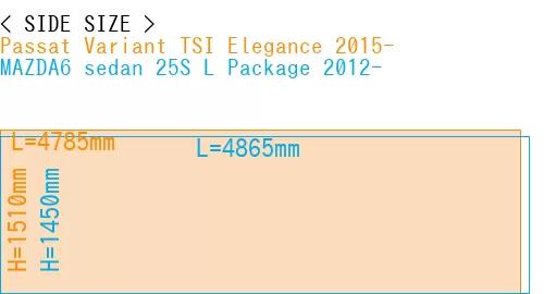 #Passat Variant TSI Elegance 2015- + MAZDA6 sedan 25S 
L Package 2012-